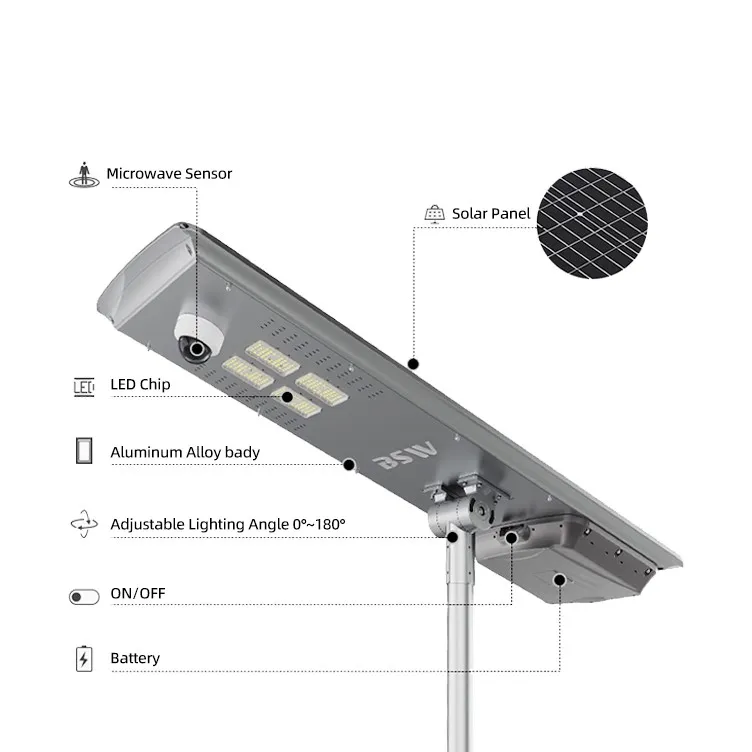 Introduktion till den strukturella sammansättningen av integrerade solar gatu...